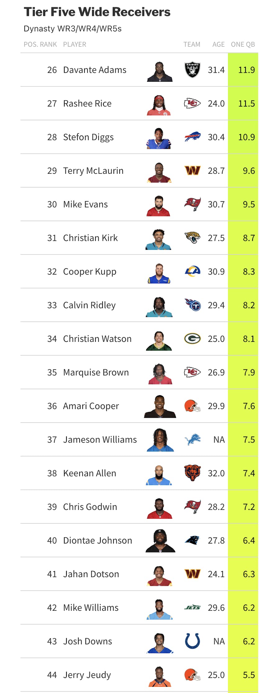 dynasty wide receiver trade 5