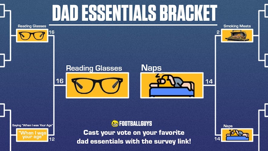 Footballguys Dad Essentials Championship Bracket