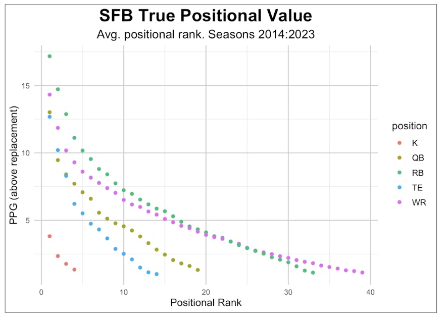 sfb14 dynasty