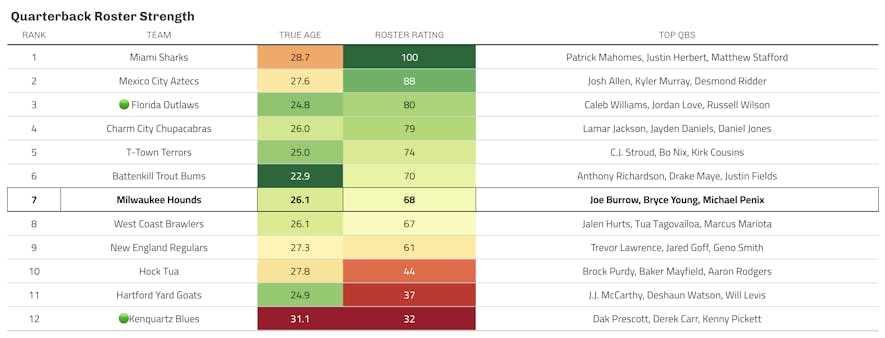 dynasty assistant power ratings