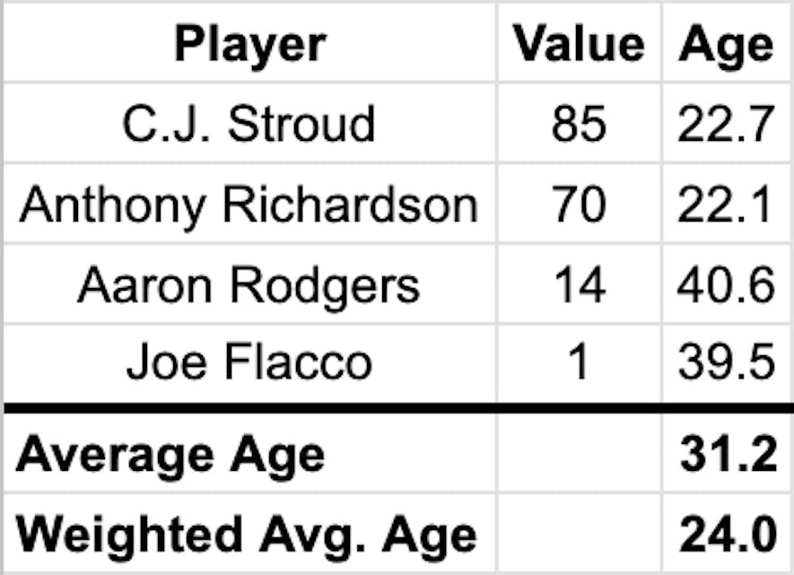 dynasty assistant true age