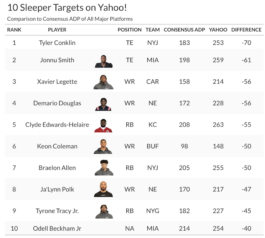 yahoo sleeper