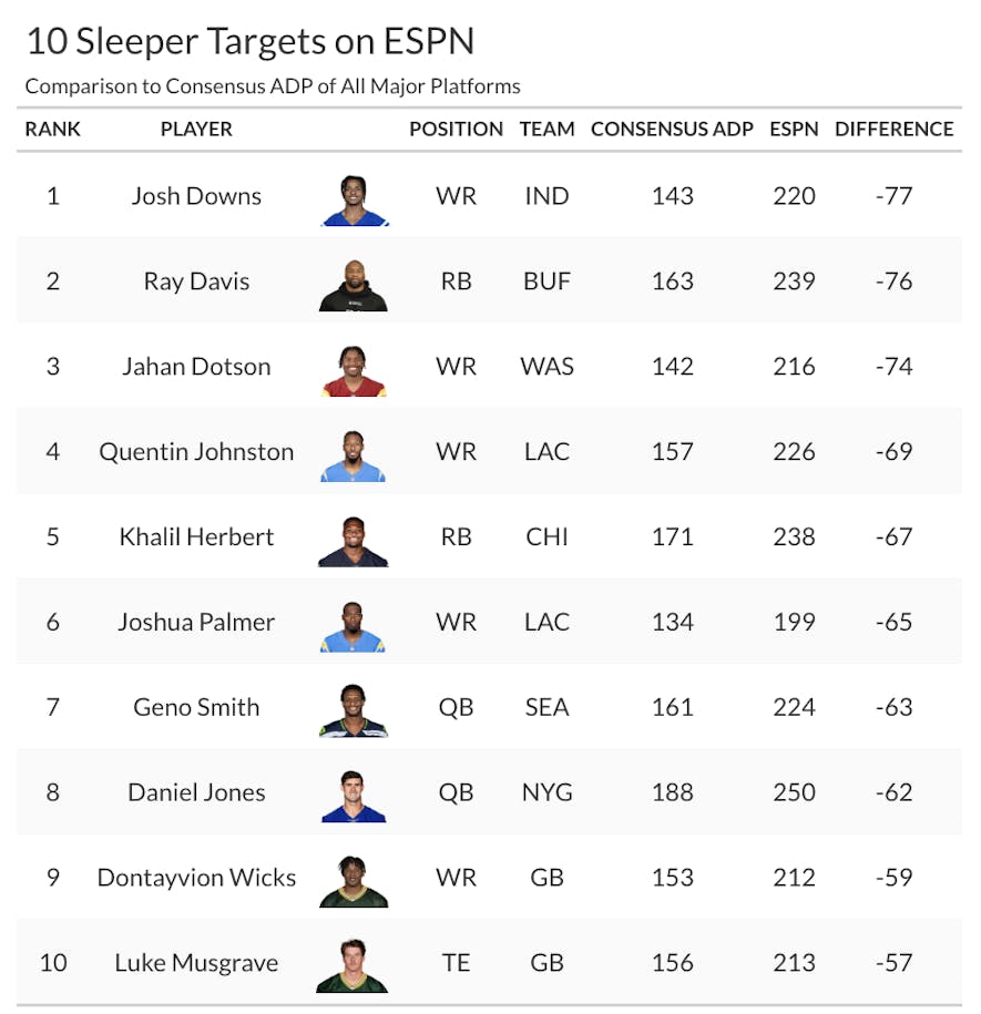 espn sleepers