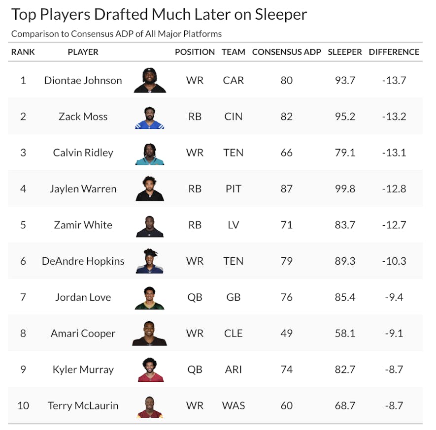 sleeper later adp