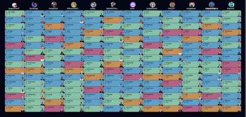 PPR Mock Draft Footballguys