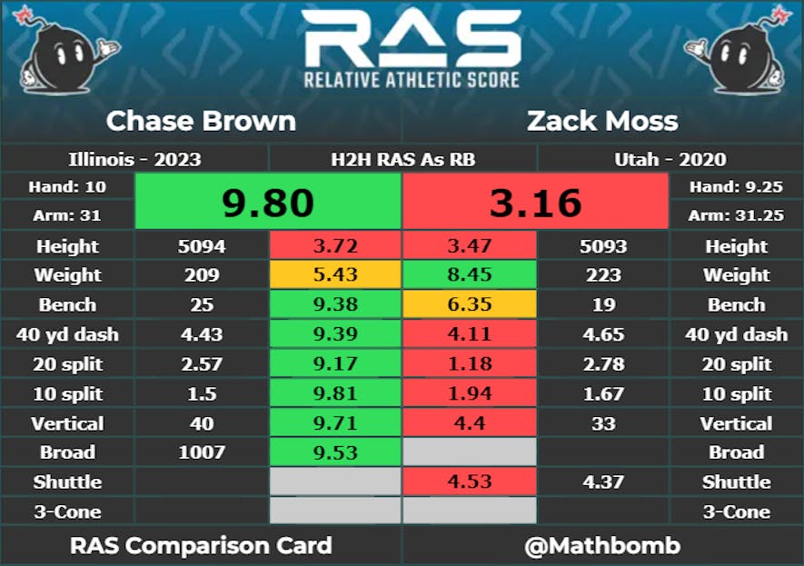 https://ras.football/ras-compare/?&p1=23030&p2=14253&pos=RB