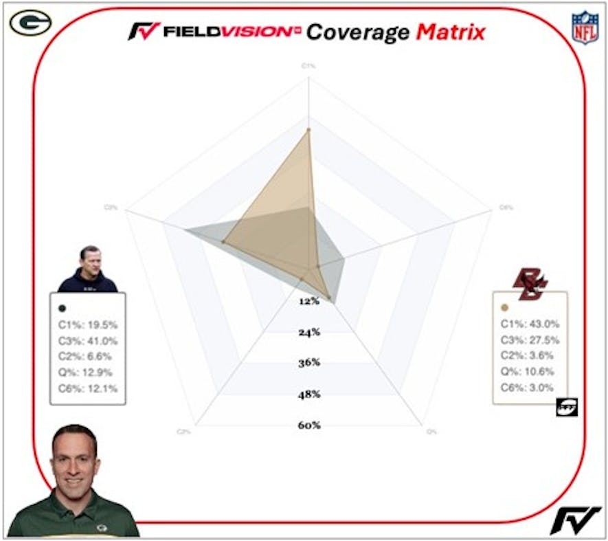 https://www.matchquarters.com/p/2024-nfl-previews-broncos-packers-joesph-hafley