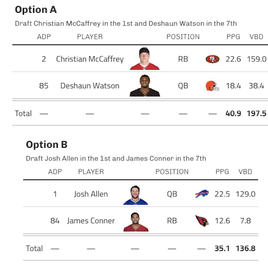 christian mccaffrey josh allen