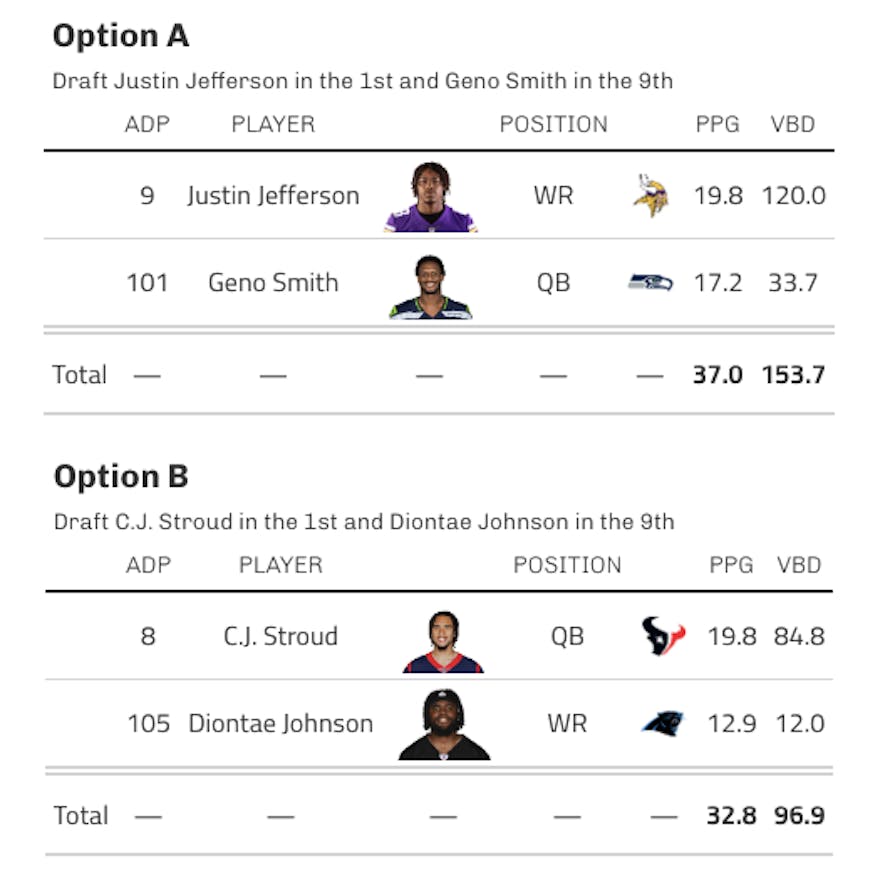 justin jefferson versus c.j. stroud