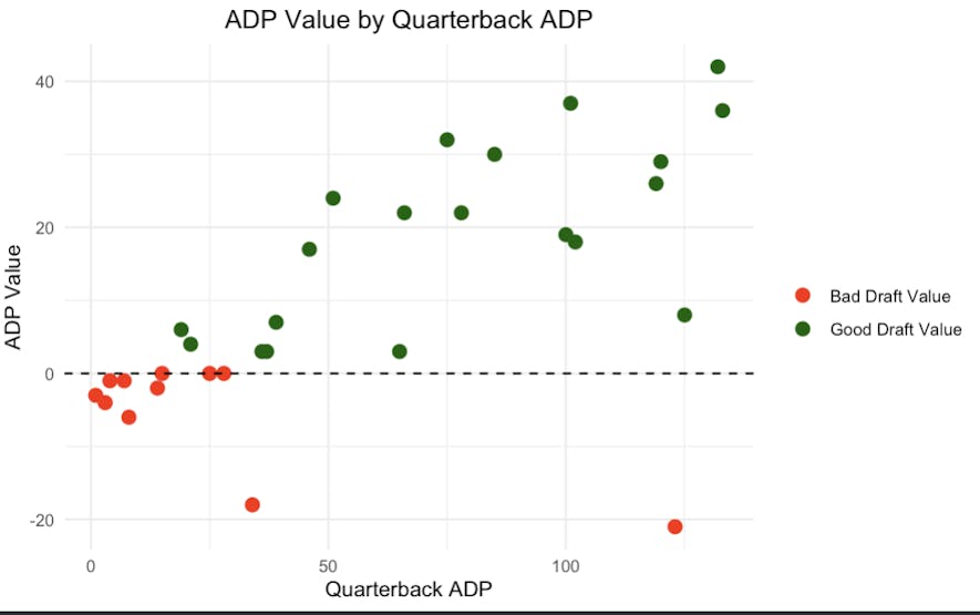 qb adp value 