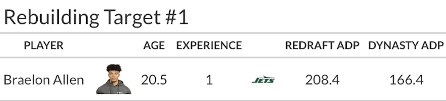 braelon allen dynasty rebuild target