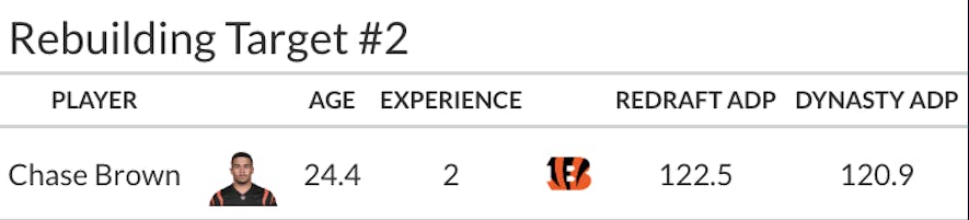 dynasty rebuilding target chase brown