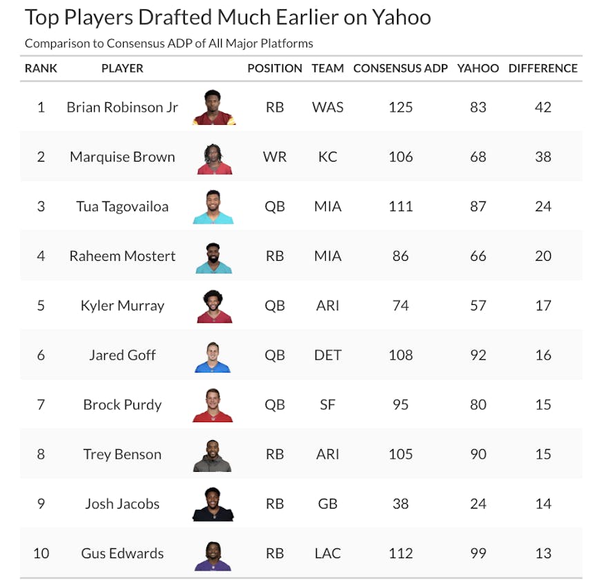 yahoo adp overvalued