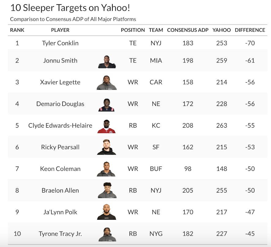 yahoo sleepers