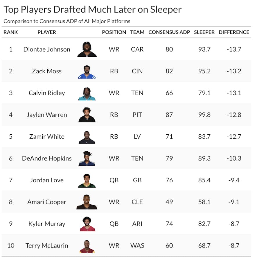 sleeper fantasy adp targets