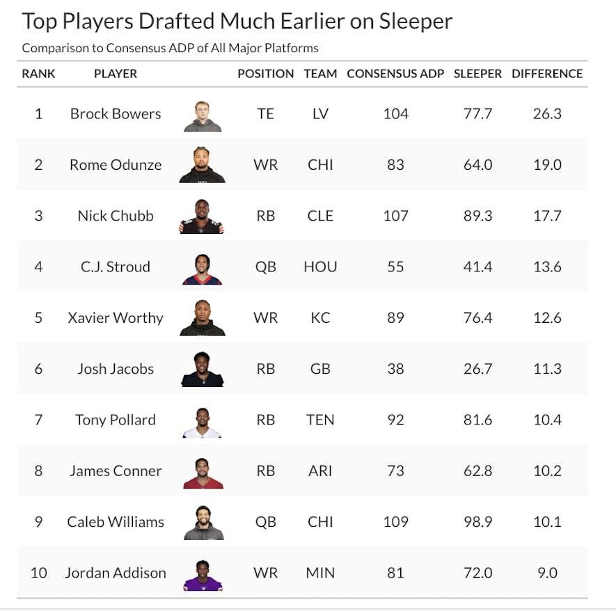 sleeper fantasy adp busts