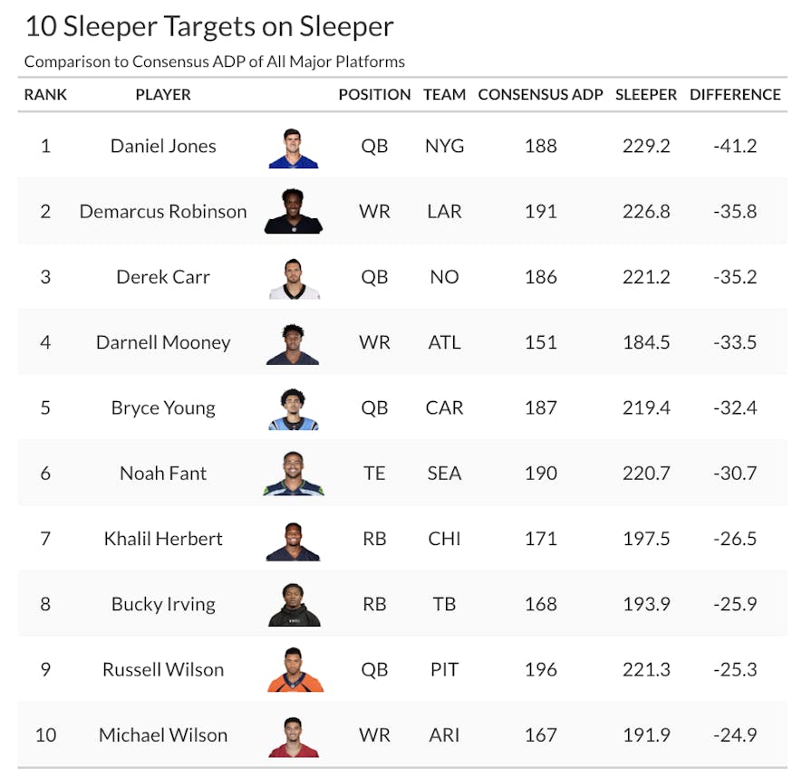 sleeper fantasy adp sleepers