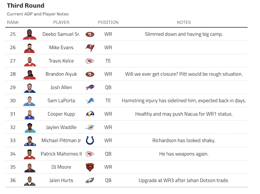 adp third round