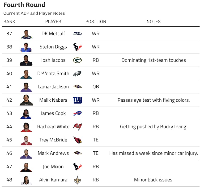 adp fourth round