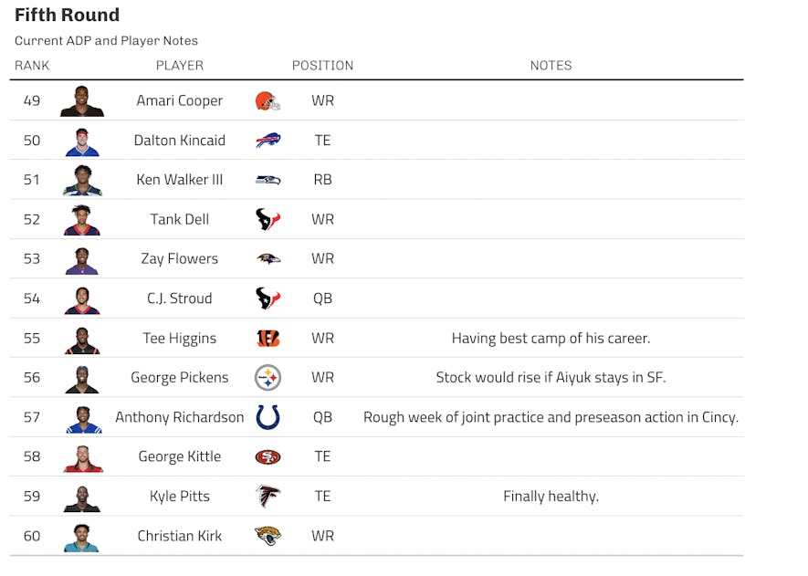 adp fifth round