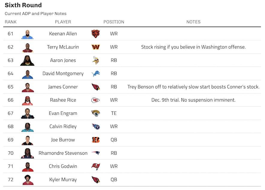 adp sixth round