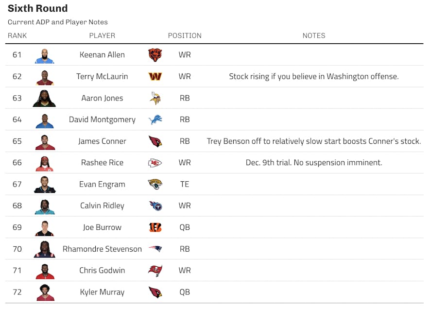 adp sixth round