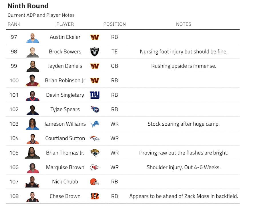 adp ninth round