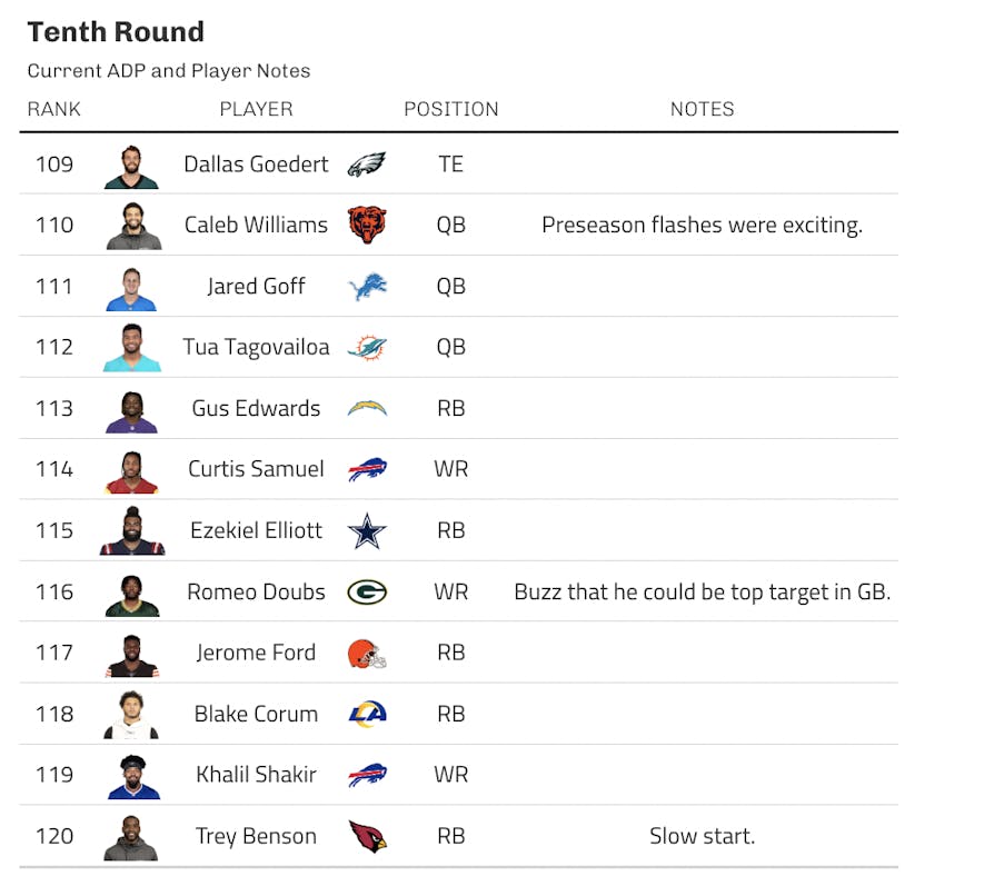 adp tenth round