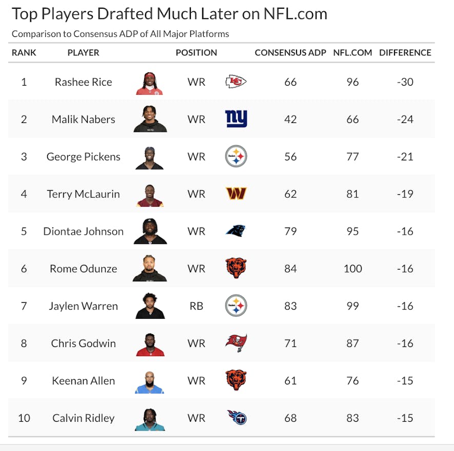 adp values nfl.com