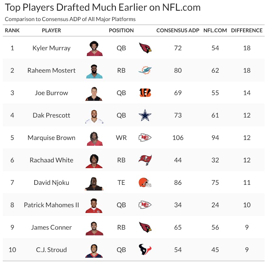 adp busts nfl.com