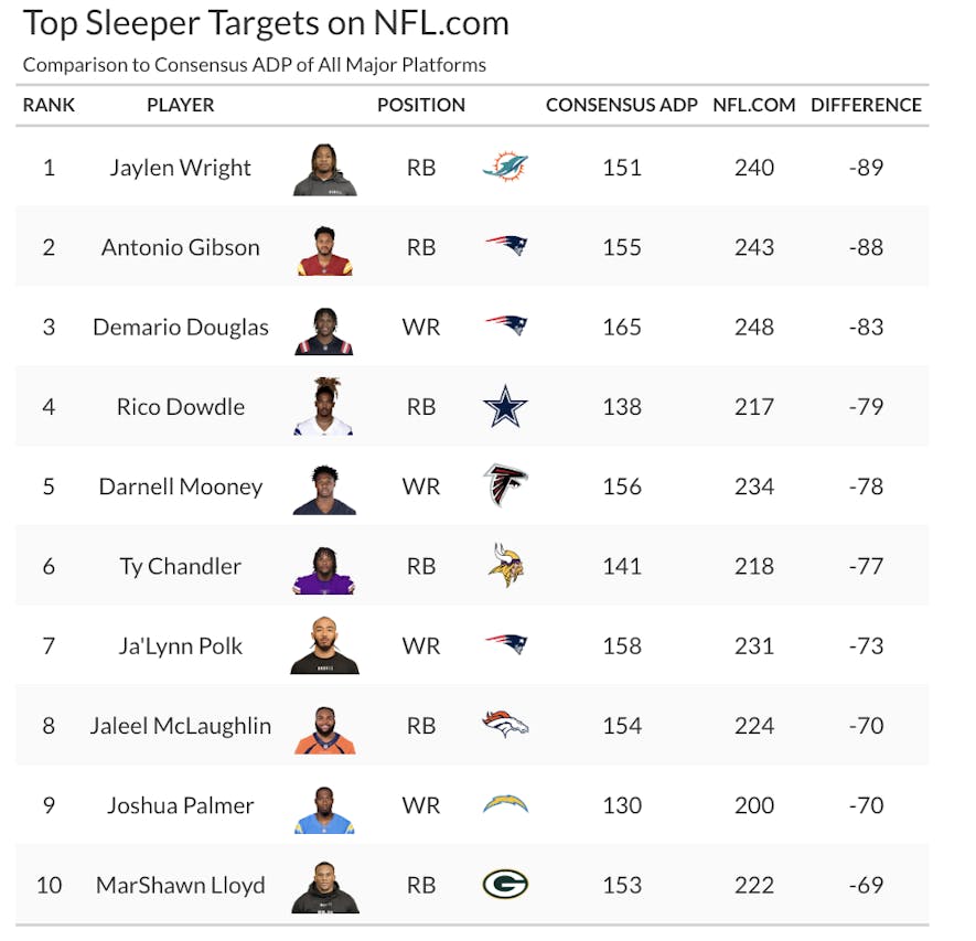 nfl.com sleepers