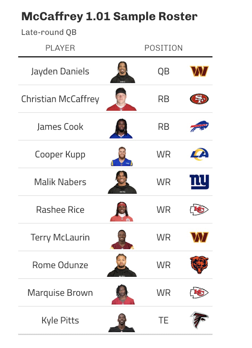 sample roster mccaffrey