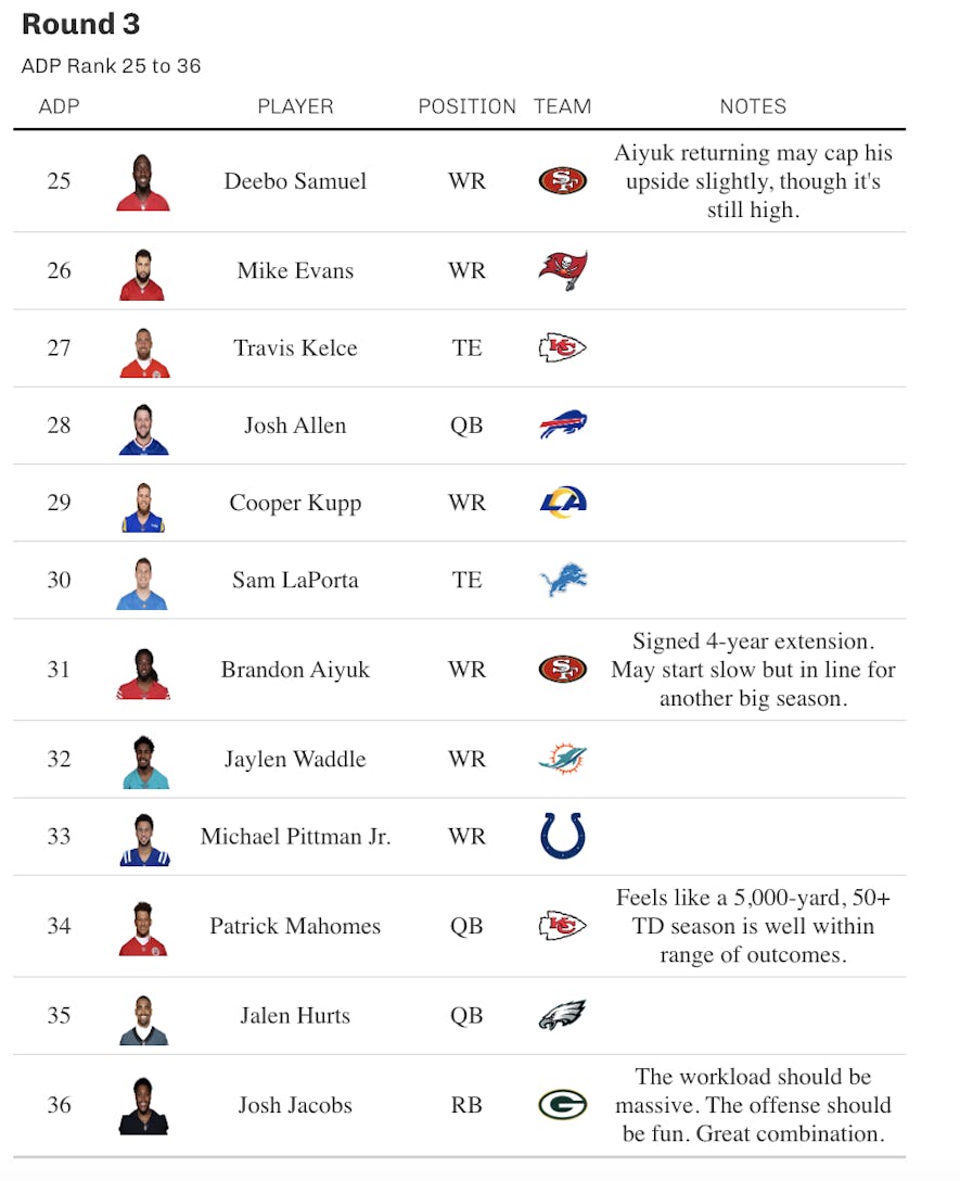 round 3 fantasy draft
