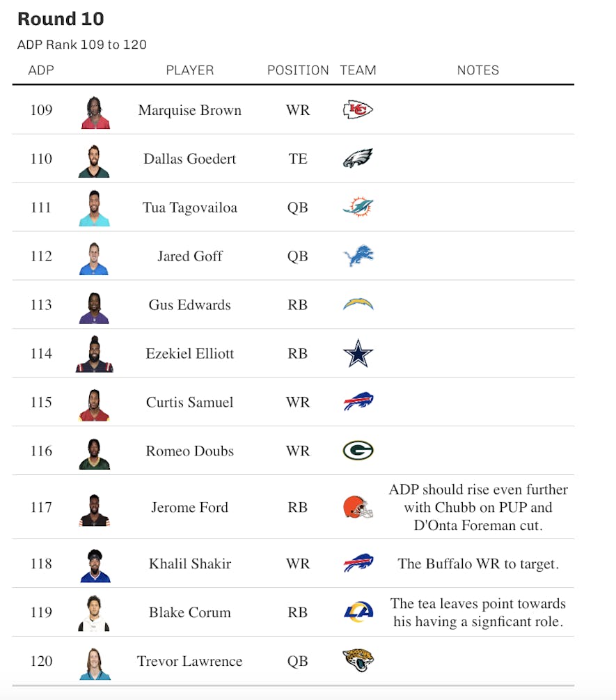 round 10 fantasy draft