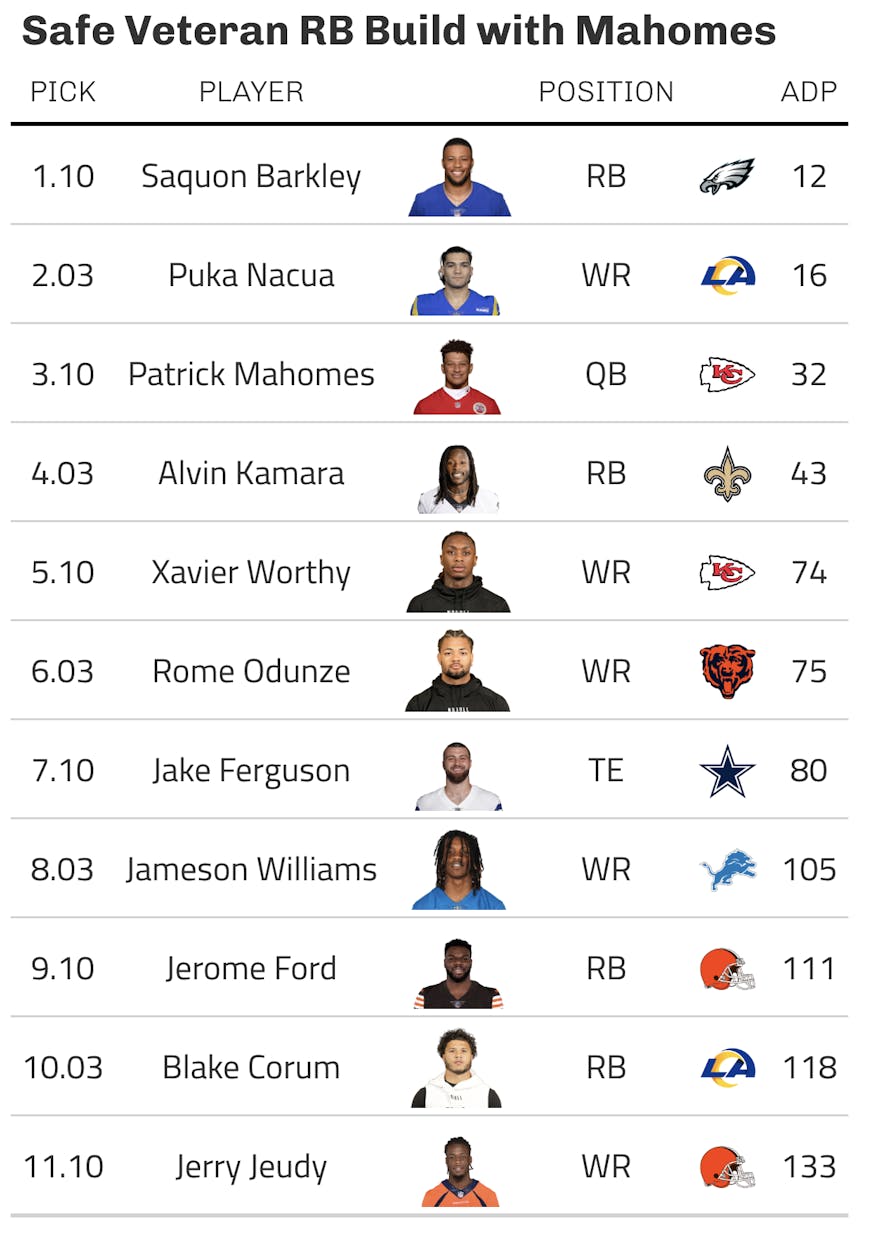 sample roster 2