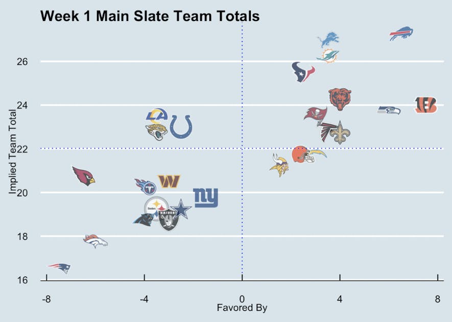 team totals