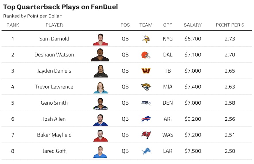 fanduel qb