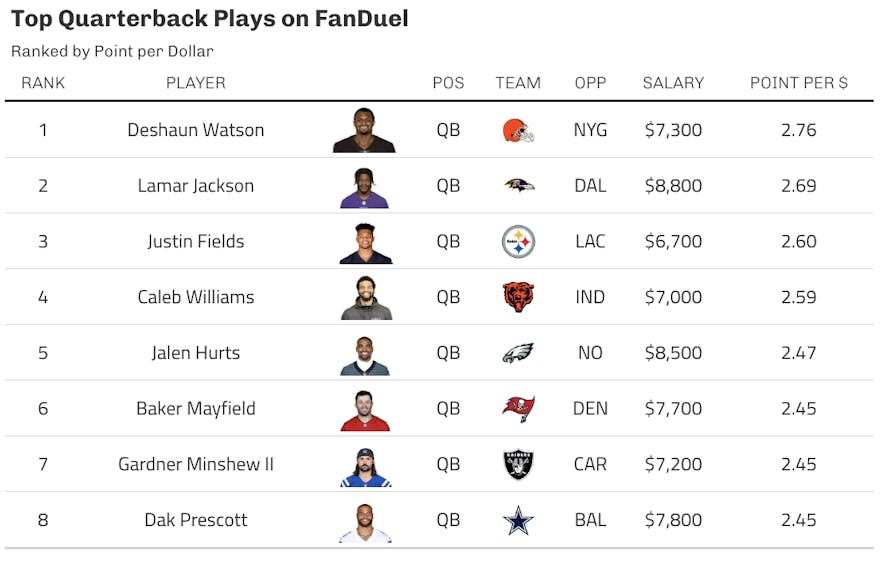 fanduel quarterbacks