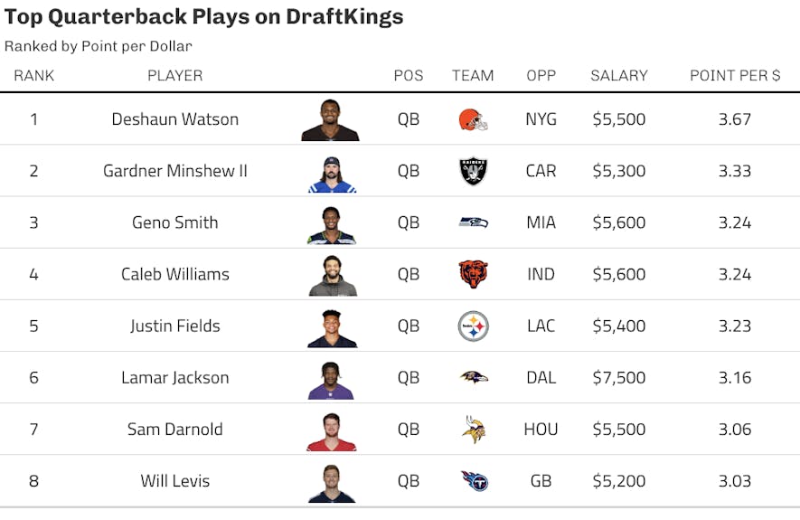 draftkings quarterback