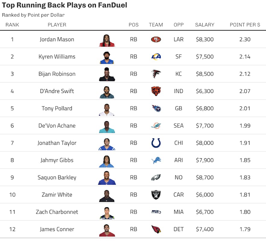 fanduel running back