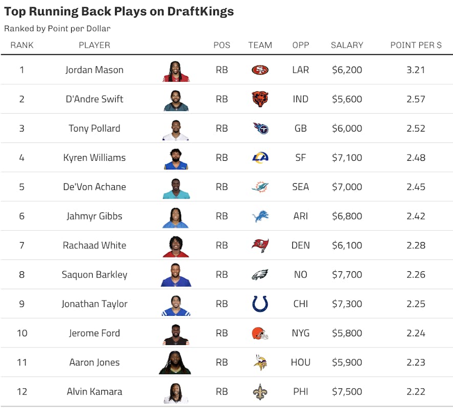 draftkings running backs