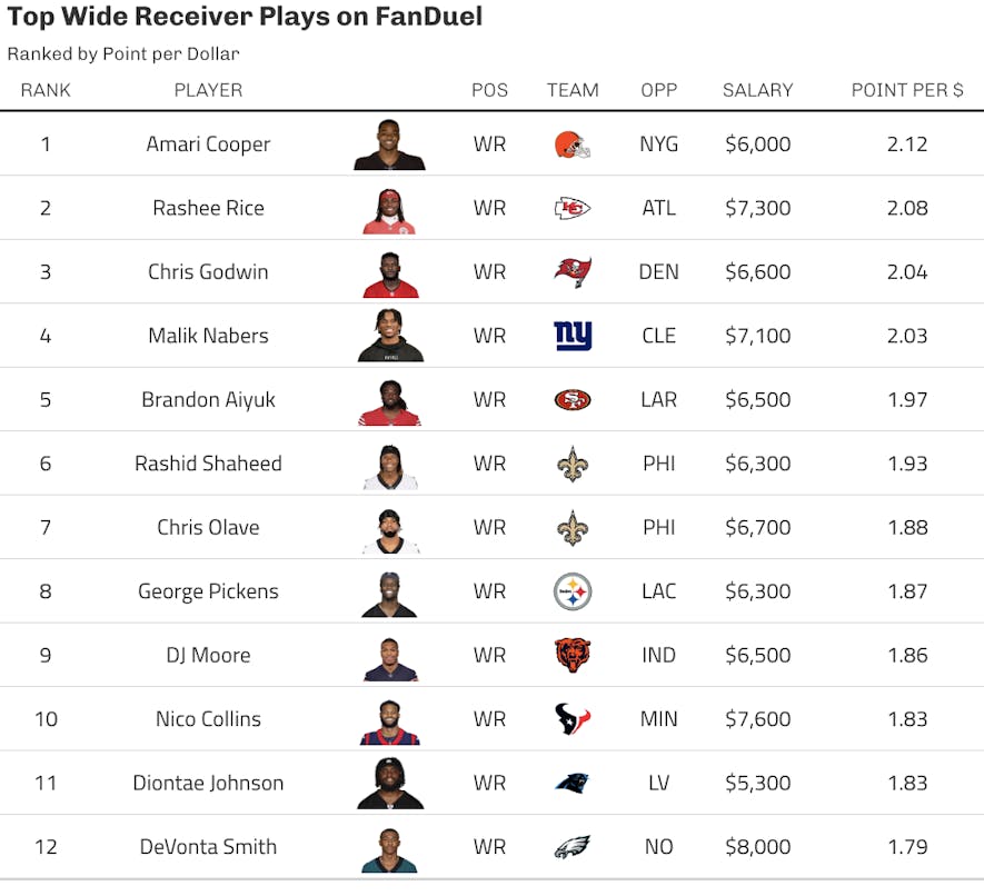 fanduel wide receiver