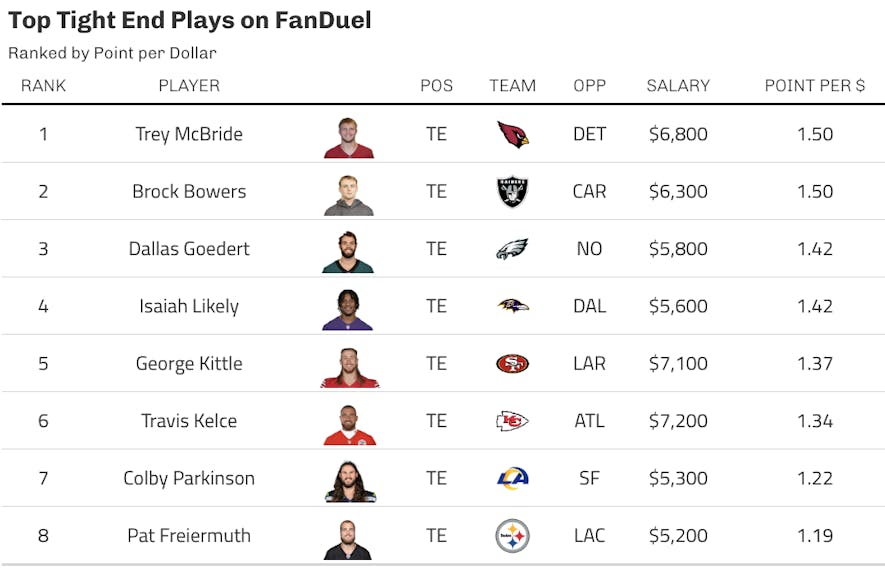 fanduel te