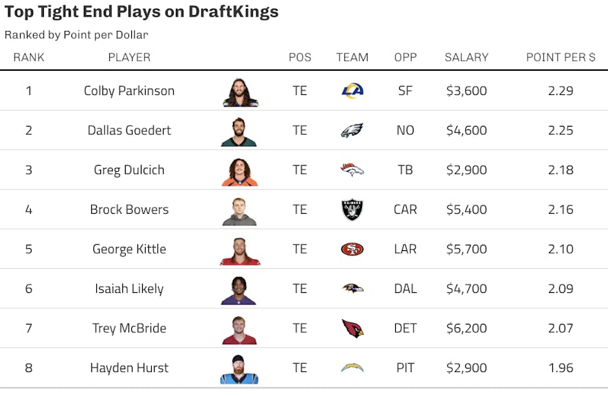 draftkings te