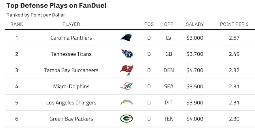 fanduel te