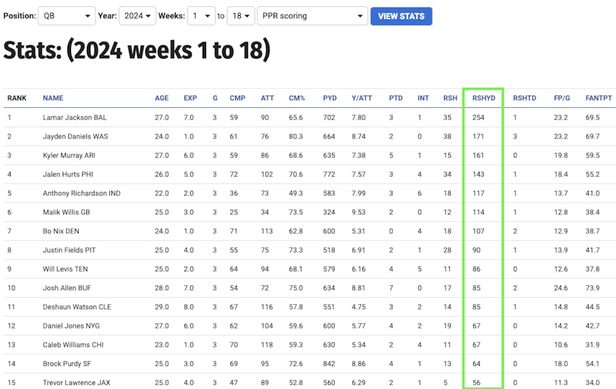 2024 QB rush yards