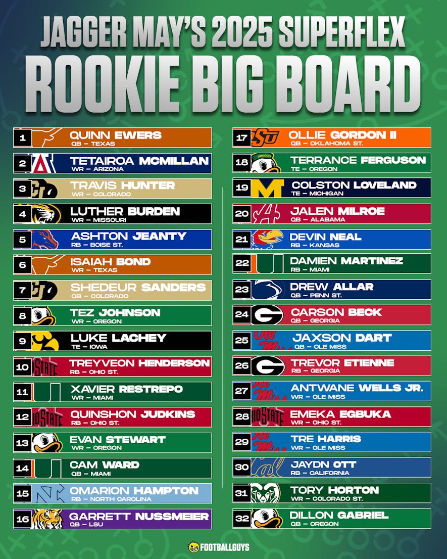 dynasty big board