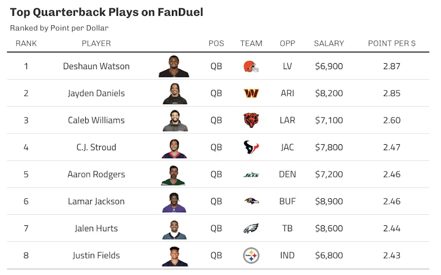 fanduel qb