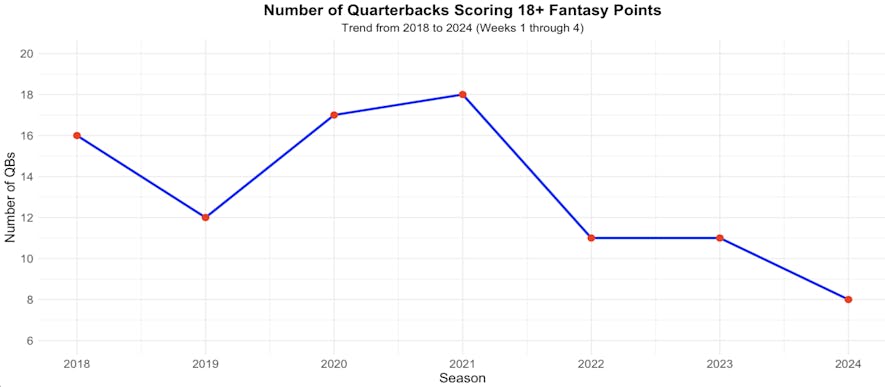 stats 18