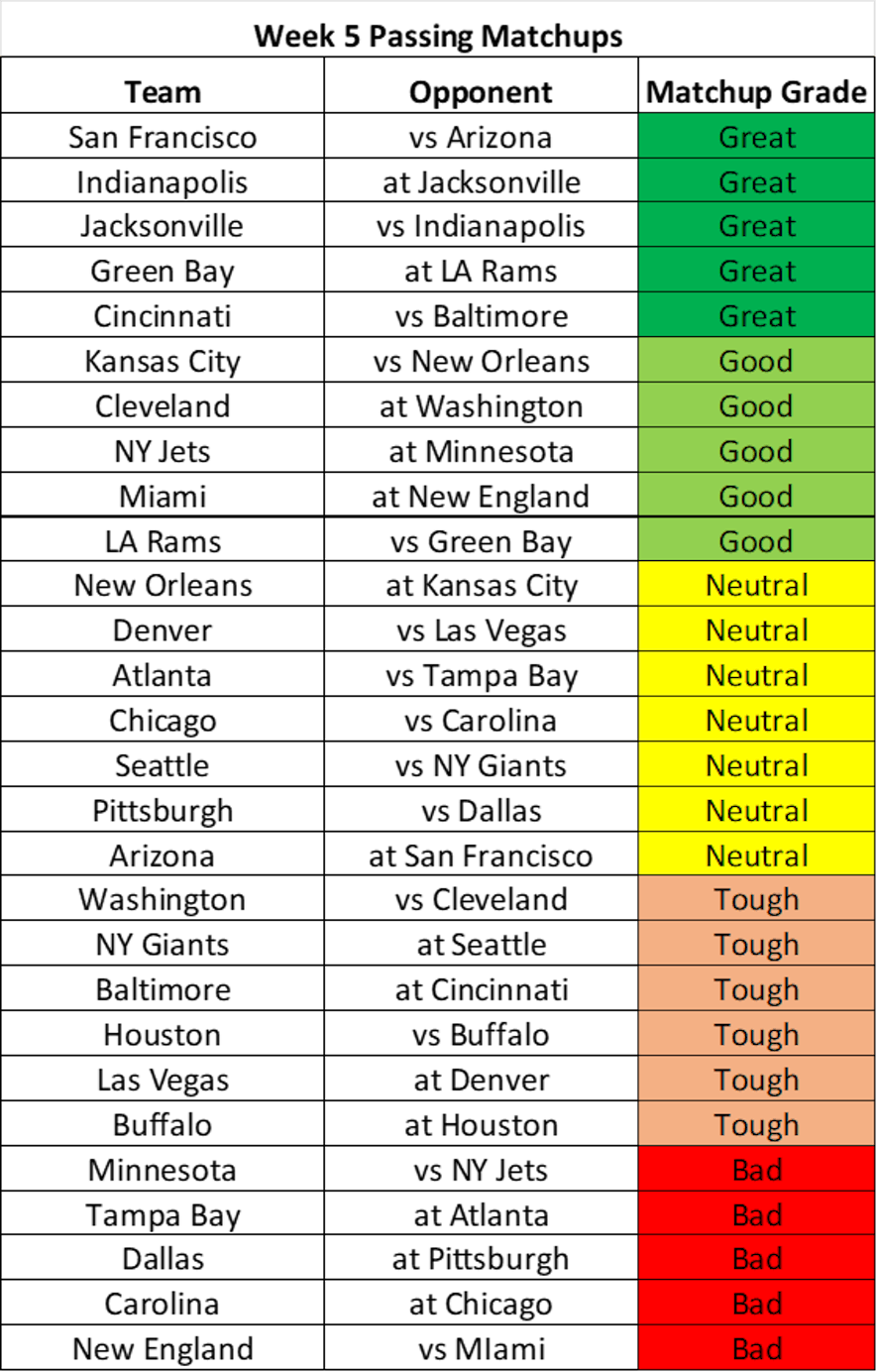 passing matchups